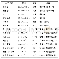 表1 0 精制硫酸工序的主要设备配置