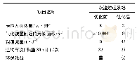 表3 灰渣贮运系统优化前后的经济性、环保性对比