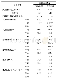 表5 双效与三效逆流浓缩流程操作参数对比