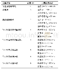 表2 供煤系统主要设备技术参数