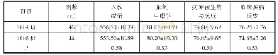 表1 两组学生入学成绩及医学相关基础学科成绩比较（分，±s)