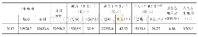 表1 全国卫生总费用：公共医疗卫生政策与农村医疗资源配置