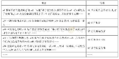 表3 摇概念—范畴：开放编码分析示例表