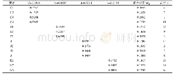表3 权重总排序：基于AHP的项目设计阶段成本控制研究