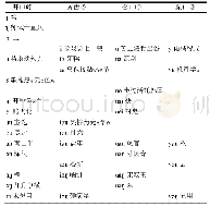 表2 盘锦汉语方言“老男”韵母