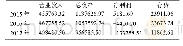 表1 2015—2017相关科目总额(单位：万元)