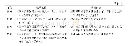 表2 养老服务社会化改革期的政策名称和政策内容