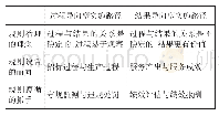 《表1 结果导向型实施路径和过程导向型实施路径的比较》