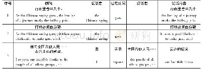 《表4 言语过程分析：系统功能语法视域下的十九大报告英译的及物性分析》