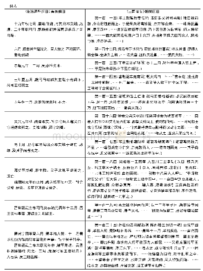 表1《资治通鉴纲目》与《三国演义》回目对照表