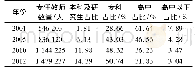 表6 2001—2012年幼儿园专任教师学历占比情况一览表