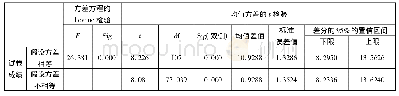 《表6 224班与225班基础知识T检验》