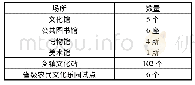 《表1 宿州市文化服务成果一览表》