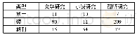 《表1 林语堂研究论文分类及篇数》