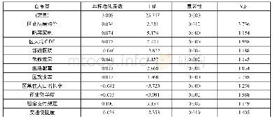 表4：逐步回归结果表：长租公寓租赁价格特征因素及其重要性研究——以深圳市600家长租公寓为例