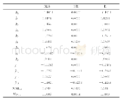 《表6 稳健与非稳健方法对自住房平均房价的MSEcv和Varcv的估计比较》