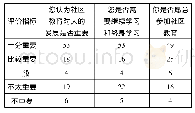 表3-2关于少数民族居民受教育意识(%)