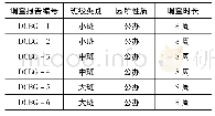 表1 调查基本信息表：幼儿园数学教育活动开展现状的调查研究——以苏州市6所公办幼儿园为例