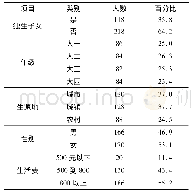 表1 被试基本信息(n=336)