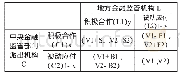 《表2 地方金融监管协调进化博弈策略分析表》