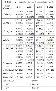 《表1 1 VEC模型回归结果》