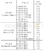 《表2 储户调查问卷评价指标体系（初步）》