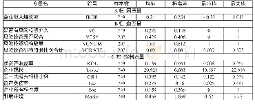 表1 变量的描述性统计：风险投资对企业成长性的影响研究——基于企业所有制性质和制度环境的视角