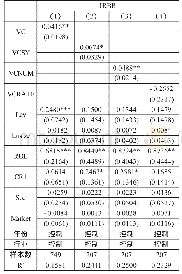 表4 风险投资介入与中小板上市企业成长性的回归结果