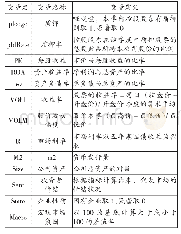 表2 变量定义：控股股东股权质押对股价波动影响机理研究