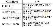 表2 现金流量指标及公式