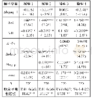 表6 动态面板系统GMM回归结果