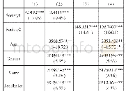 表8 社会网络影响农户正规信贷的估计结果
