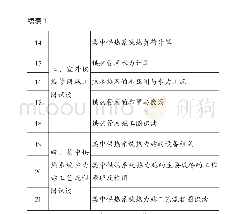 《表1 供热工程教学内容：高职院校暖通专业供热工程课程教学设计》