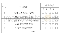 表4 教师课堂教学行为观察评价量表（局部）