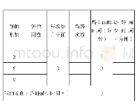 表2：顺学而教的三次进化