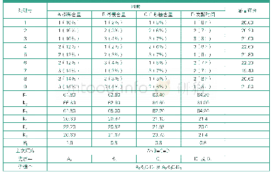 表3 正交试验结果直观分析表