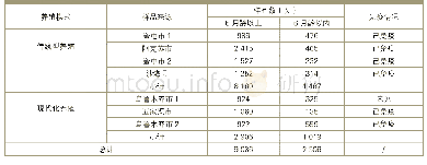 表1 样品采集来源统计表