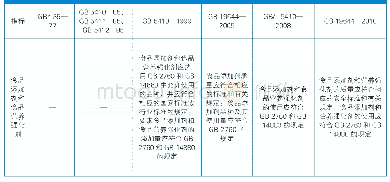 表1 0 食品添加剂和食品营养强化剂