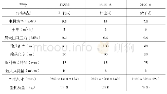 《表1 我国典型湿喷机性能指标及参数表》