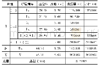 表2 北段区石膏矿层推测资源量估算结果表