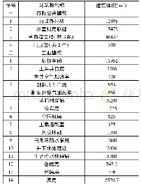 表1 建构、筑物特征表：沙吉海煤矿供热、供电方案改造研究