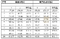 《表2 煤矿水样中氯离子含量测定结果》