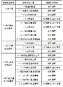 表1 授课教师授课情况一览表