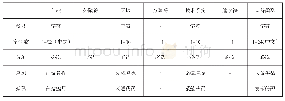 《表4 设备设施（类型）命名规则》