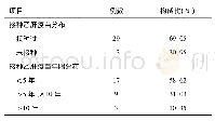 表8 职业暴露人员接种乙肝疫苗人数及构成比