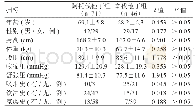 《表1 两组患者一般资料的比较》