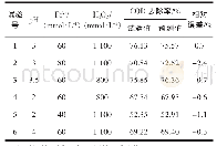 《表4 试验值与模型预测值对比验证》