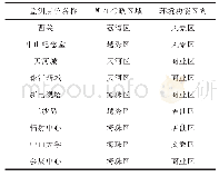 《表1 各测量点位情况：2008—2017年广州市一般环境射频综合场强监测结果分析探讨》