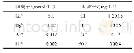 表3 粉尘溶出组分阴、阳离子分析数据