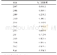 表4 2007—2017年广州市城市韧性度